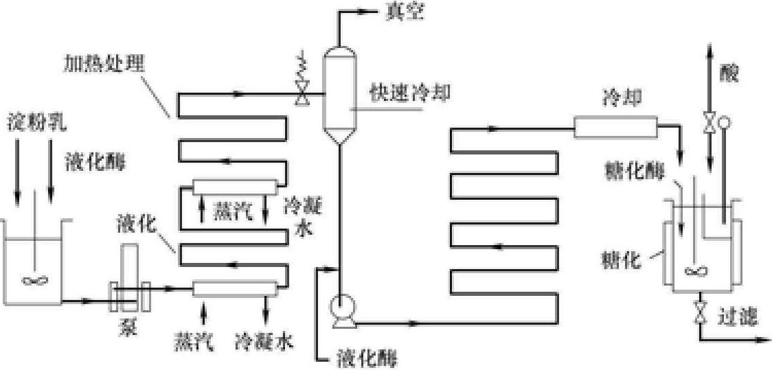 一、液化